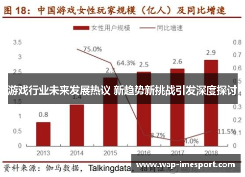 游戏行业未来发展热议 新趋势新挑战引发深度探讨