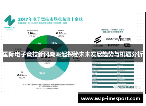 国际电子竞技新风潮崛起探秘未来发展趋势与机遇分析