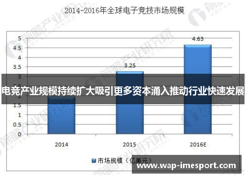 电竞产业规模持续扩大吸引更多资本涌入推动行业快速发展