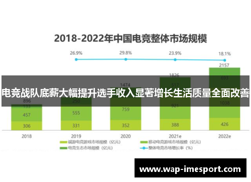 电竞战队底薪大幅提升选手收入显著增长生活质量全面改善