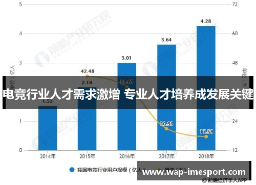 电竞行业人才需求激增 专业人才培养成发展关键