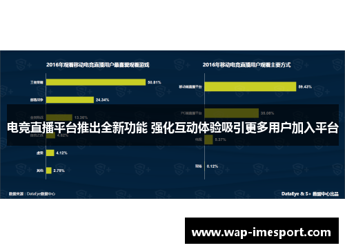 电竞直播平台推出全新功能 强化互动体验吸引更多用户加入平台